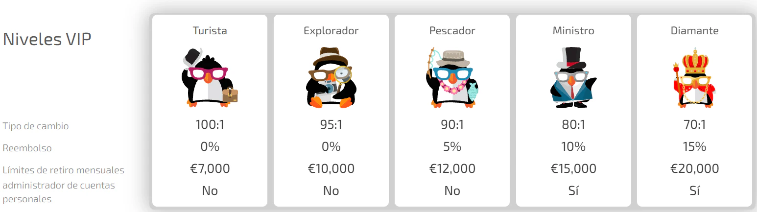 BoaBoa Casino programa VIP y niveles de fidelidad